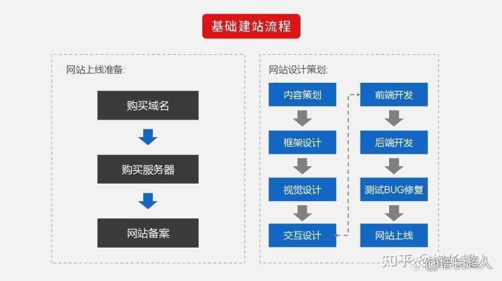 门户网站设计前10名及报价情况全解析